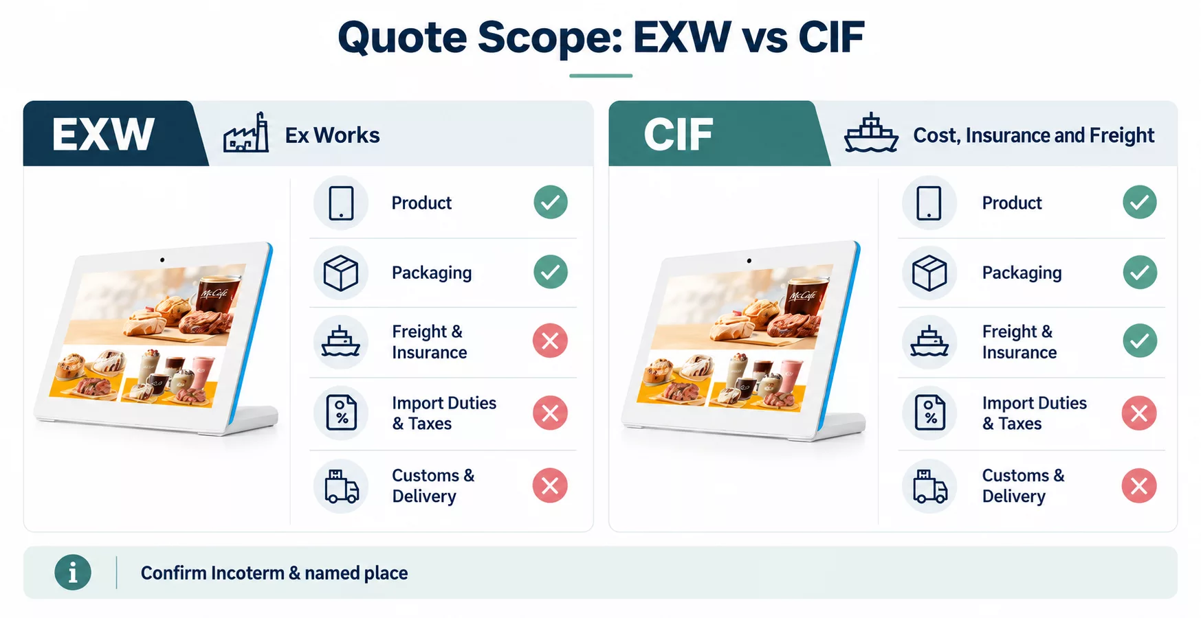 Supplier Quote Scope vs. Buyer’s Total Import Cost
